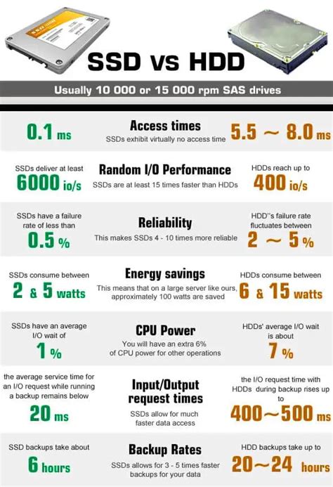 xbox one x hdd vs ssd